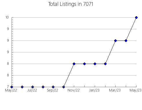 Airbnb & Vrbo Analytics, listings per month in 38107, TN