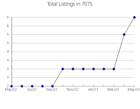 Airbnb & Vrbo Analytics, listings per month in 38112, TN