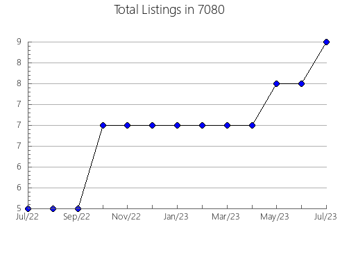 Airbnb & Vrbo Analytics, listings per month in 38117, TN