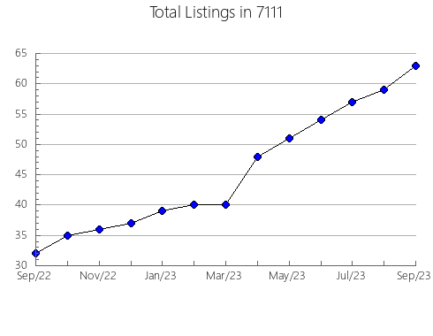 Airbnb & Vrbo Analytics, listings per month in 38237, TN