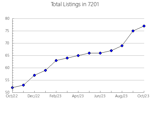 Airbnb & Vrbo Analytics, listings per month in 38256, TN