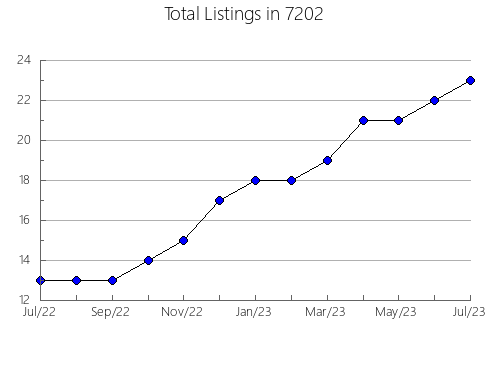 Airbnb & Vrbo Analytics, listings per month in 38257, TN