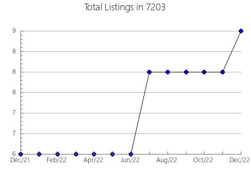 Airbnb & Vrbo Analytics, listings per month in 38261, TN