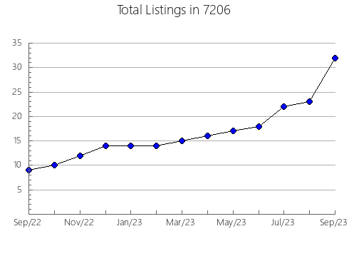 Airbnb & Vrbo Analytics, listings per month in 38310, TN