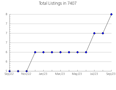 Airbnb & Vrbo Analytics, listings per month in 38340, TN