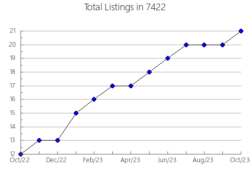 Airbnb & Vrbo Analytics, listings per month in 38358, TN