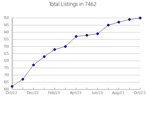 Airbnb & Vrbo Analytics, listings per month in 38451, TN