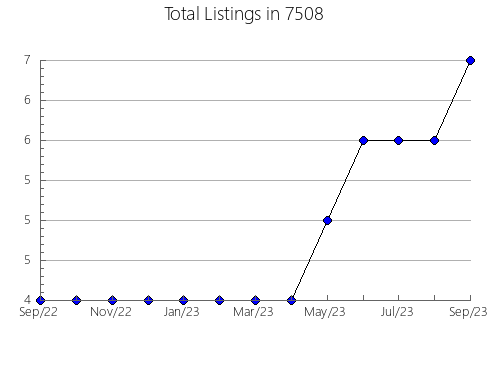 Airbnb & Vrbo Analytics, listings per month in 38475, TN