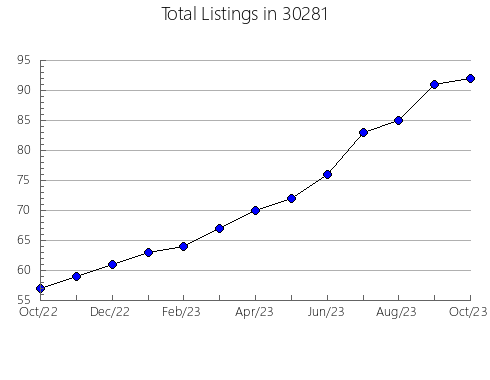 Airbnb & Vrbo Analytics, listings per month in 46158, IN