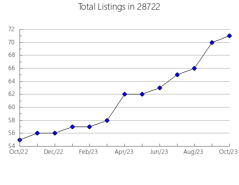 Airbnb & Vrbo Analytics, listings per month in 53033, WI