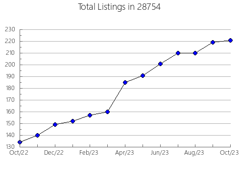 Airbnb & Vrbo Analytics, listings per month in 53075, WI