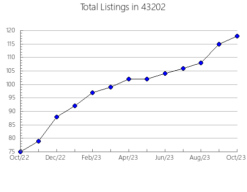 Airbnb & Vrbo Analytics, listings per month in 54940, WI