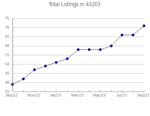 Airbnb & Vrbo Analytics, listings per month in 54941, WI