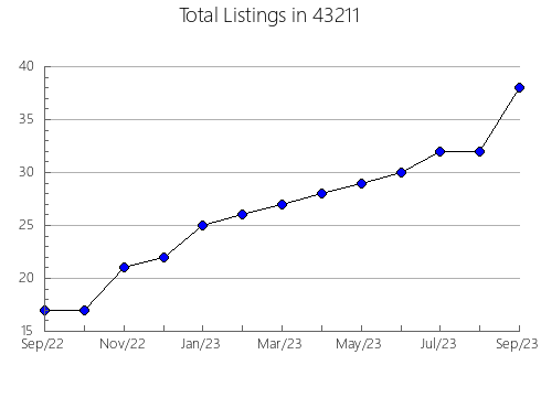 Airbnb & Vrbo Analytics, listings per month in 54950, WI