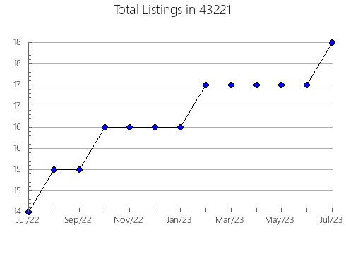 Airbnb & Vrbo Analytics, listings per month in 54966, WI