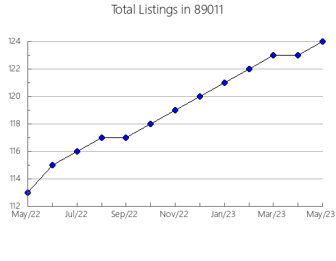 Airbnb & Vrbo Analytics, listings per month in 57247, SD