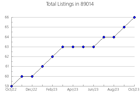 Airbnb & Vrbo Analytics, listings per month in 57251, SD