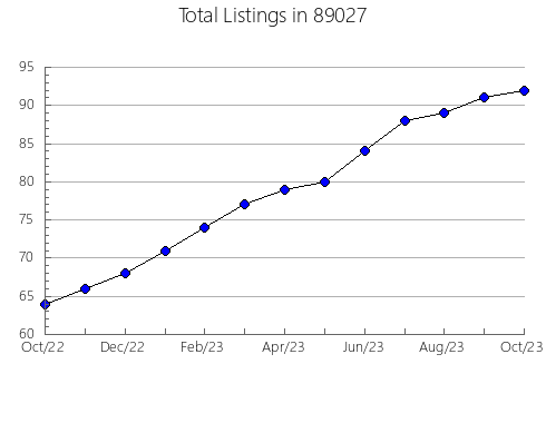 Airbnb & Vrbo Analytics, listings per month in 57314, SD