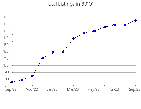 Airbnb & Vrbo Analytics, listings per month in 57424, SD