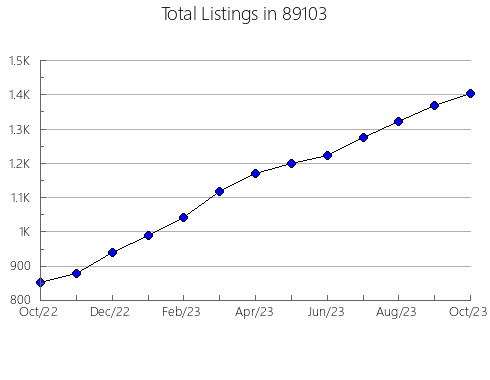 Airbnb & Vrbo Analytics, listings per month in 57430, SD