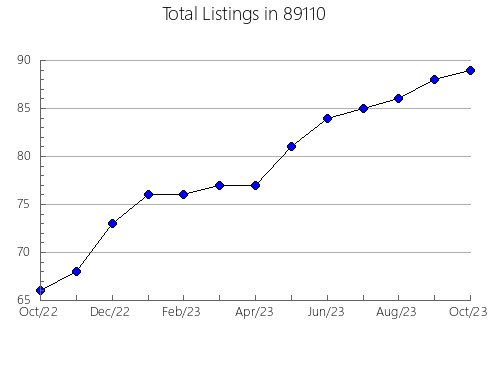 Airbnb & Vrbo Analytics, listings per month in 57442, SD