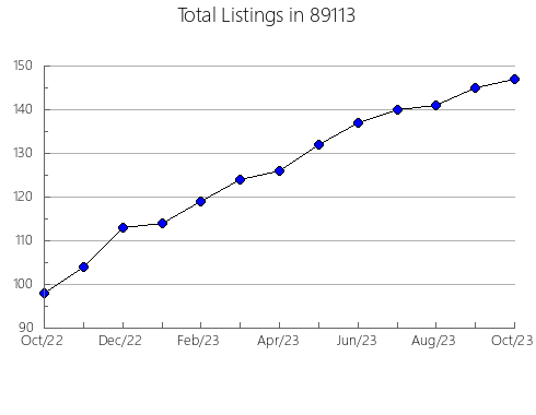 Airbnb & Vrbo Analytics, listings per month in 57448, SD