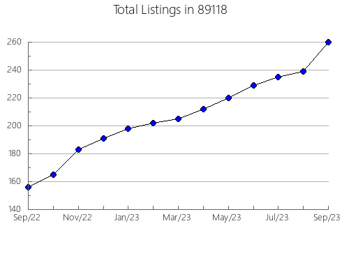 Airbnb & Vrbo Analytics, listings per month in 57457, SD