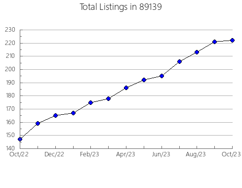 Airbnb & Vrbo Analytics, listings per month in 57543, SD