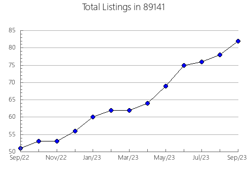 Airbnb & Vrbo Analytics, listings per month in 57547, SD