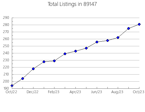 Airbnb & Vrbo Analytics, listings per month in 57574, SD