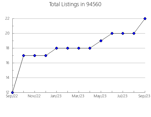 Airbnb & Vrbo Analytics, listings per month in 6029, CT