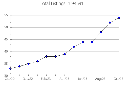 Airbnb & Vrbo Analytics, listings per month in 6078, CT