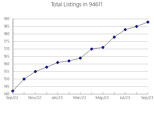 Airbnb & Vrbo Analytics, listings per month in 6106, CT