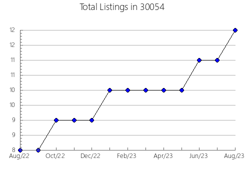 Airbnb & Vrbo Analytics, listings per month in 62670, IL