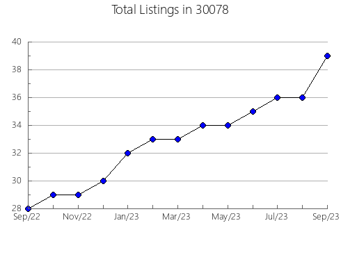 Airbnb & Vrbo Analytics, listings per month in 62812, IL