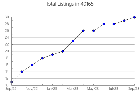 Airbnb & Vrbo Analytics, listings per month in 64833, MO