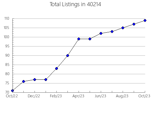 Airbnb & Vrbo Analytics, listings per month in 65016, MO