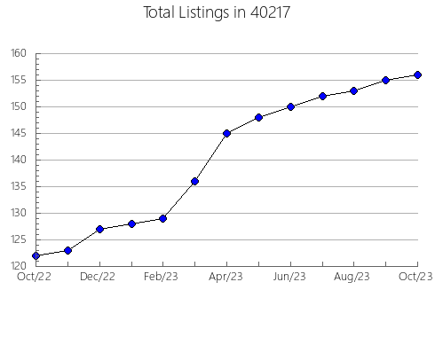 Airbnb & Vrbo Analytics, listings per month in 65026, MO