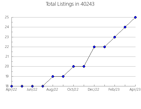 Airbnb & Vrbo Analytics, listings per month in 65063, MO