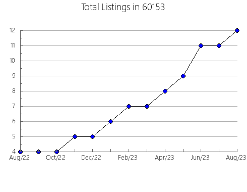 Airbnb & Vrbo Analytics, listings per month in 67741, KS