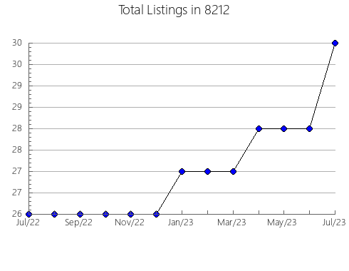 Airbnb & Vrbo Analytics, listings per month in 75633, TX