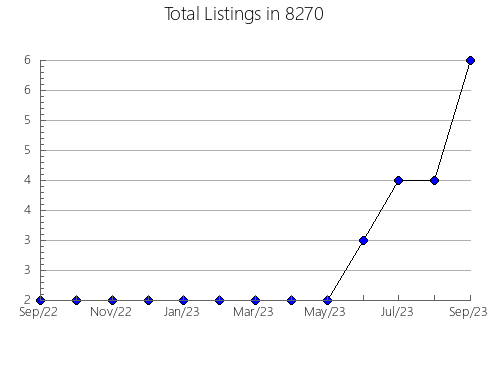 Airbnb & Vrbo Analytics, listings per month in 75692, TX