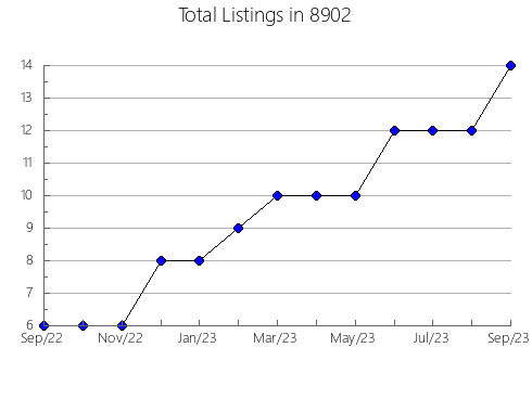 Airbnb & Vrbo Analytics, listings per month in 76201, TX