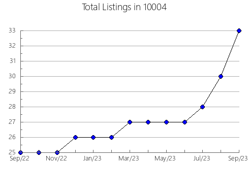 Airbnb & Vrbo Analytics, listings per month in 76207, TX