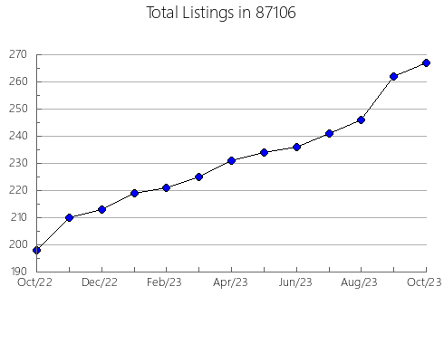 Airbnb & Vrbo Analytics, listings per month in 76453, TX