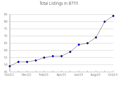 Airbnb & Vrbo Analytics, listings per month in 76471, TX