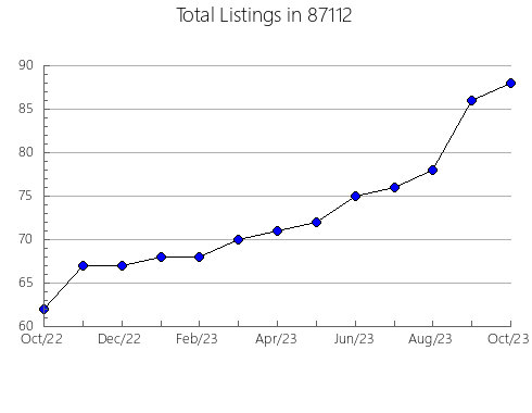 Airbnb & Vrbo Analytics, listings per month in 76472, TX