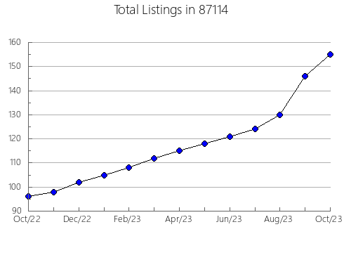 Airbnb & Vrbo Analytics, listings per month in 76475, TX