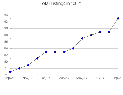 Airbnb & Vrbo Analytics, listings per month in 77514, TX