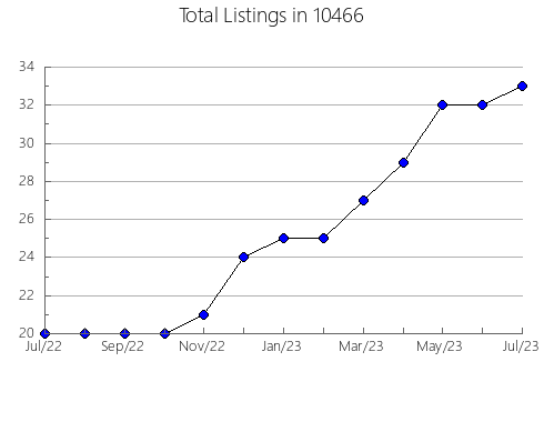 Airbnb & Vrbo Analytics, listings per month in 77859, TX